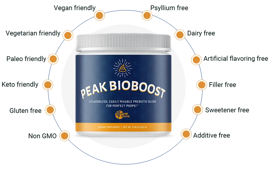 Peak Bioboost
